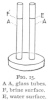FIG. 15.<br> A&nbsp;A, glass tubes.<br> F, brine surface.<br> E, water surface.