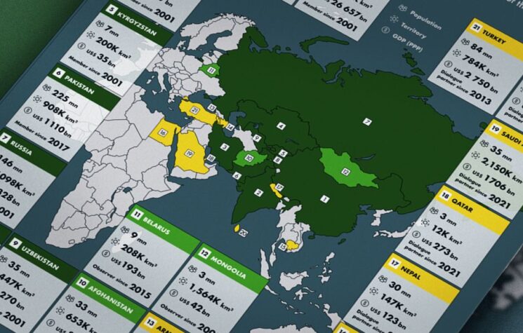 What Is Shanghai Cooperation Organization?